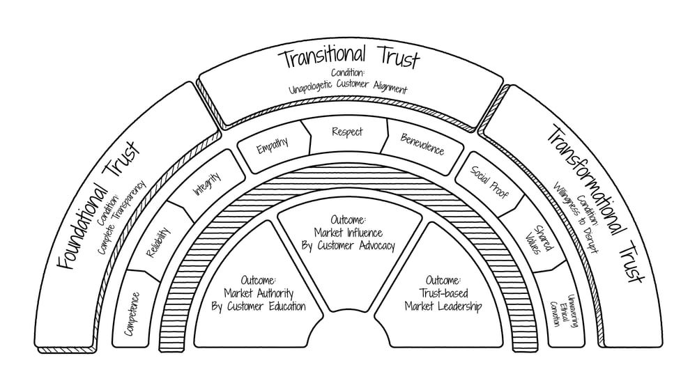 Detailed Overview