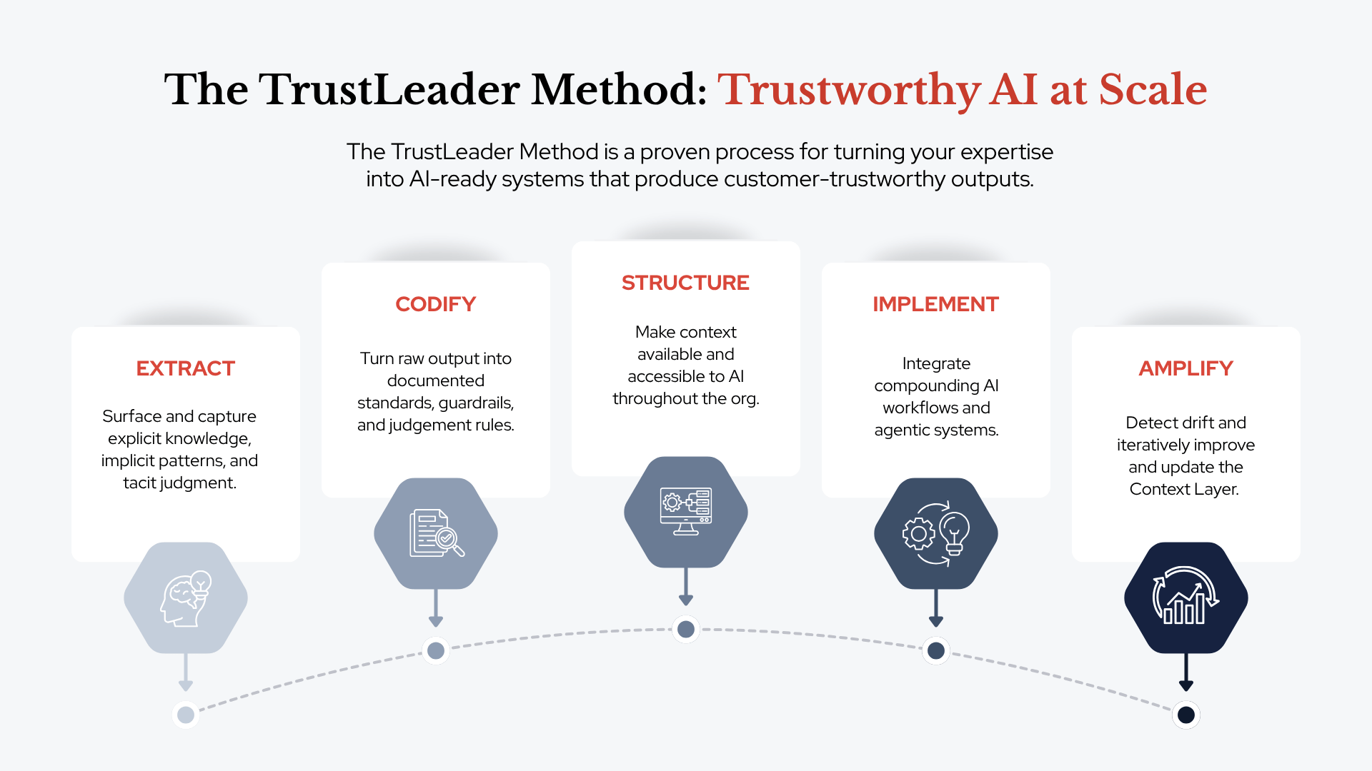 The TrustLeader Method (1)-1