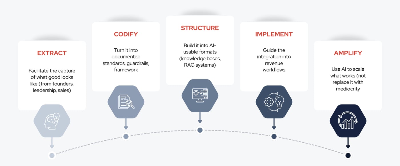 The TrustLeader Method (1920 x 800 px)