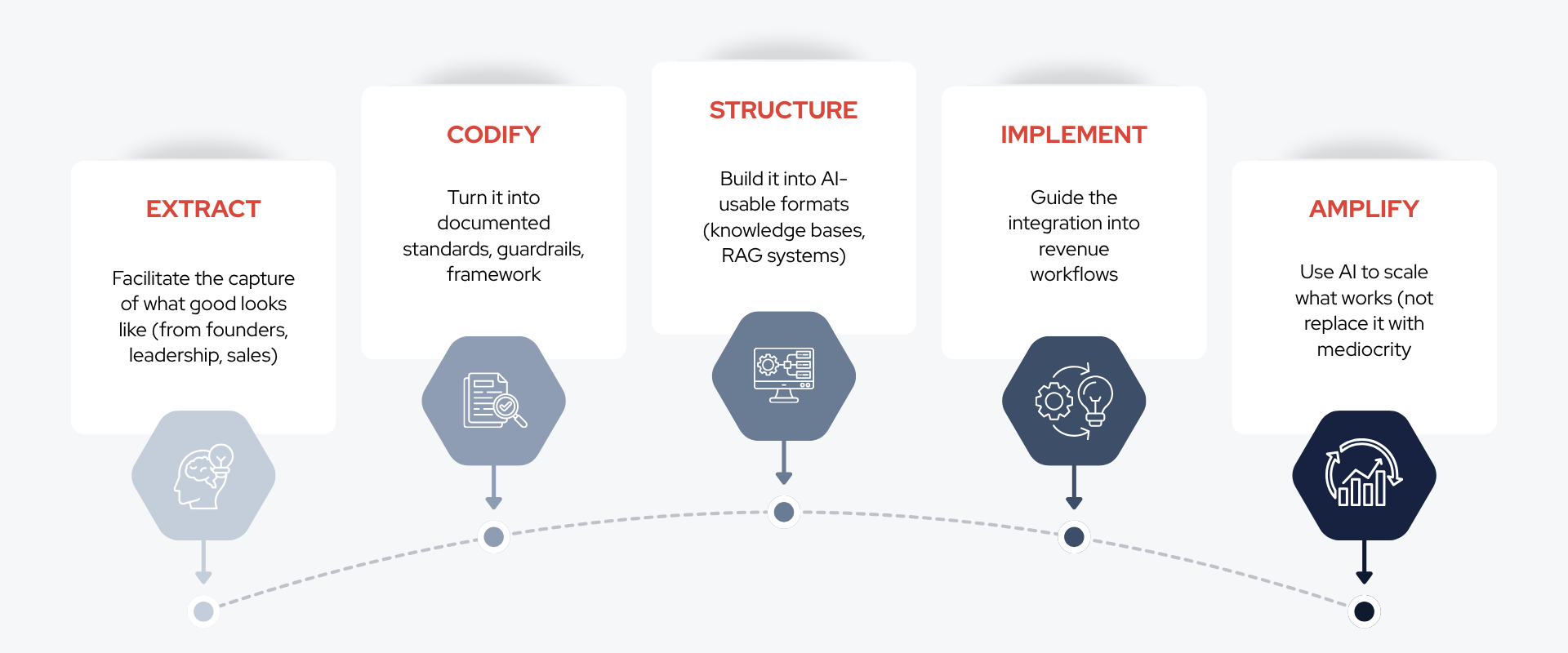 The TrustLeader Method (1920 x 800 px)