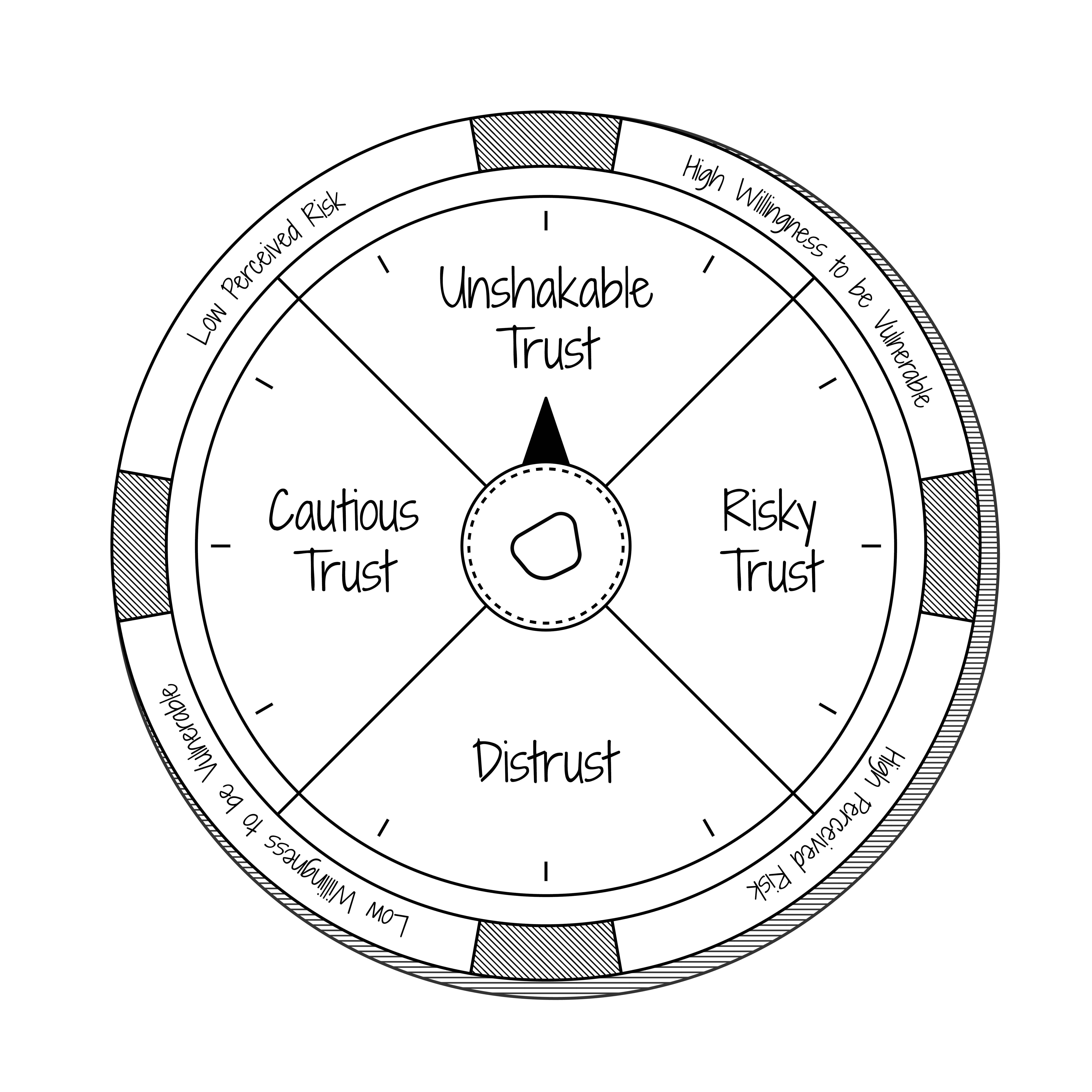 TrustCompass v2_A