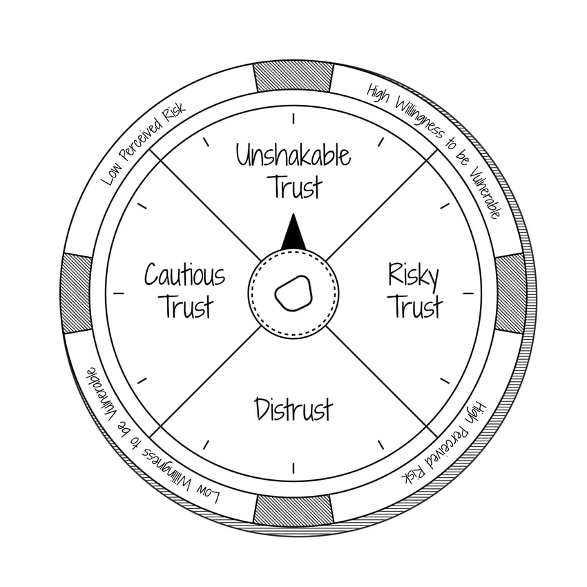 TrustCompass v2_A