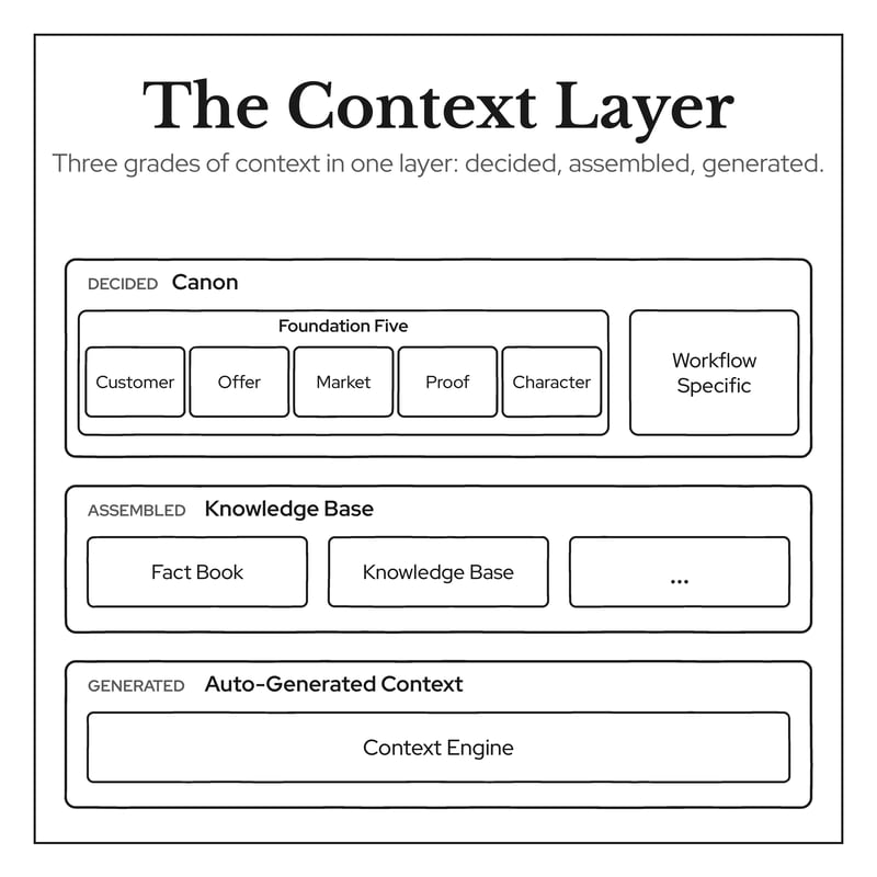 context-layer-book-print-600dpi (1)