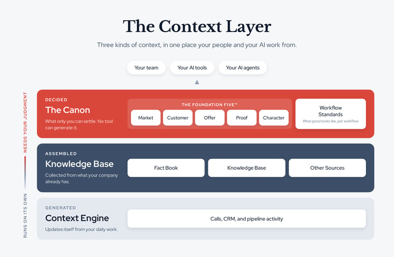 context-layer-website