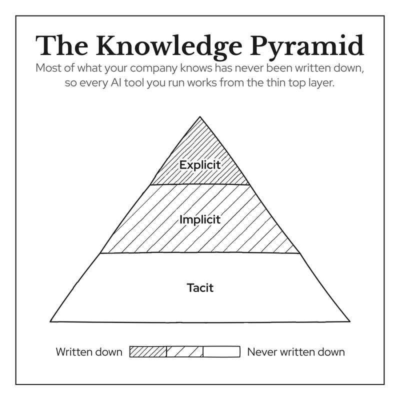knowledge-pyramid-book-print-300dpispe