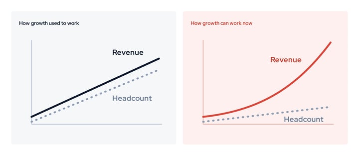 problem-1-growth-then-and-now