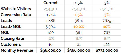 Conversion_Optimization_Impact